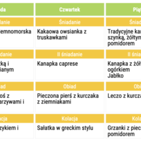 Gotowy jadłospis 14 dni