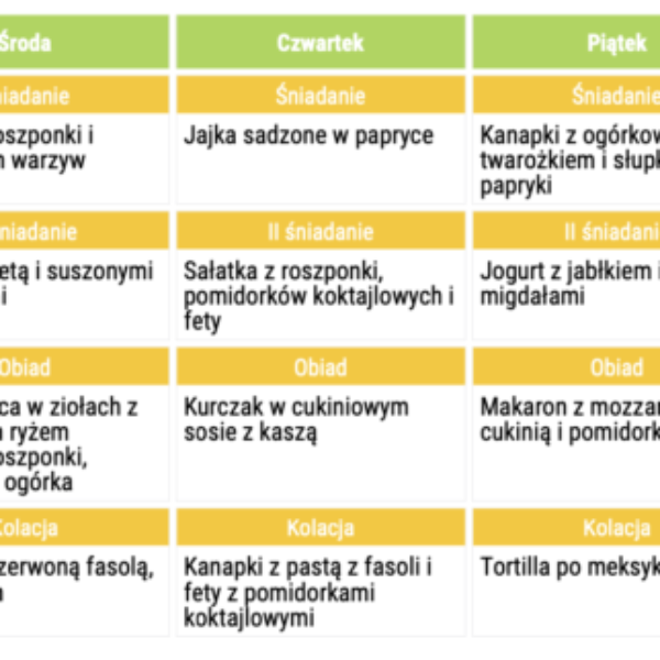 Gotowy jadłospis 7 dni