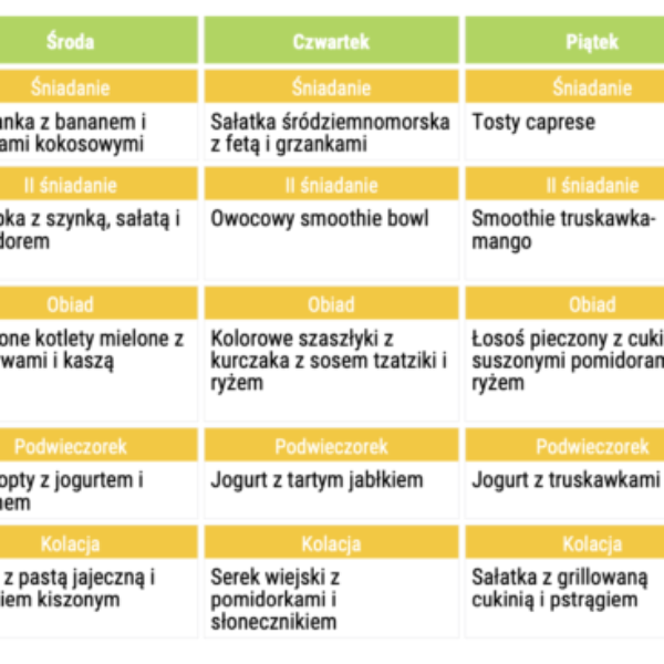 Gotowy jadłospis Refluks 7 dni+mini poradnik GRATIS!