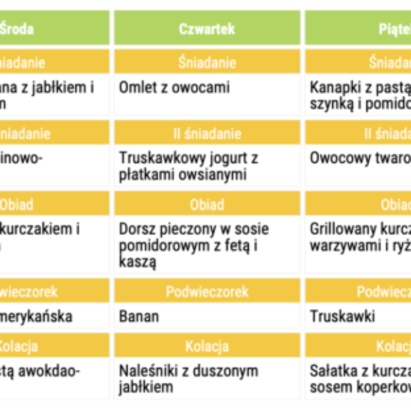 Gotowy jadłospis Refluks 14 dni+ mini poradnik GRATIS!